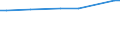 Urban audit indicator: Private households (excluding institutional households) / Geopolitical entity (declaring): Aalborg