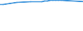 Urban audit indicator: Private households (excluding institutional households) / Geopolitical entity (declaring): Nürnberg