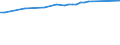 Urban audit indicator: Private households (excluding institutional households) / Geopolitical entity (declaring): Regensburg