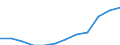 Urban audit indicator: Economically active population, total / Geopolitical entity (declaring): United Kingdom