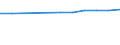 Urban audit indicator: Economically active population, total / Geopolitical entity (declaring): Bruxelles/Brussel/Leuven