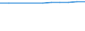 Urban audit indicator: Economically active population, total / Geopolitical entity (declaring): Antwerpen