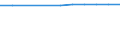 Urban audit indicator: Economically active population, total / Geopolitical entity (declaring): Liège