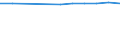 Urban audit indicator: Economically active population, total / Geopolitical entity (declaring): Brugge