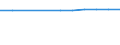 Urban audit indicator: Economically active population, total / Geopolitical entity (declaring): Namur