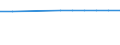 Urban audit indicator: Economically active population, total / Geopolitical entity (declaring): Mons