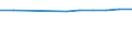 Urban audit indicator: Economically active population, total / Geopolitical entity (declaring): Kortrijk