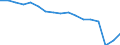 Urban audit indicator: Economically active population, total / Geopolitical entity (declaring): Magdeburg