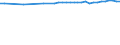 Urban audit indicator: Economically active population, total / Geopolitical entity (declaring): Berlin