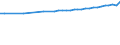 Urban audit indicator: Economically active population, total / Geopolitical entity (declaring): München