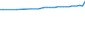 Urban audit indicator: Economically active population, total / Geopolitical entity (declaring): Köln