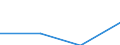 Urban audit indicator: Economically active population, total / Geopolitical entity (declaring): Ruhrgebiet