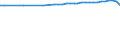 Urban audit indicator: Economically active population, total / Geopolitical entity (declaring): Nürnberg