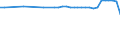 Urban audit indicator: Economically active population, total / Geopolitical entity (declaring): Göttingen