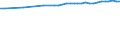 Urban audit indicator: Economically active population, total / Geopolitical entity (declaring): Darmstadt