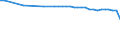 Urban audit indicator: Economically active population, total / Geopolitical entity (declaring): Erfurt