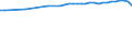 Urban audit indicator: Economically active population, total / Geopolitical entity (declaring): Bonn