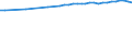Urban Audit Indikator: Erwerbsbevölkerung, insgesamt / Geopolitische Meldeeinheit: Karlsruhe