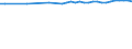 Economically active population, total / Düsseldorf