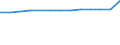 Urban Audit Indikator: Bevölkerung am 1. Januar, insgesamt / Geopolitische Meldeeinheit: Bruxelles/Brussel/Leuven