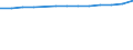 Urban Audit Indikator: Bevölkerung am 1. Januar, insgesamt / Geopolitische Meldeeinheit: Gent