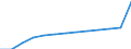 Urban Audit Indikator: Bevölkerung am 1. Januar, insgesamt / Geopolitische Meldeeinheit: Liège