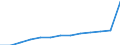 Urban audit indicator: Population on the 1st of January, total / Geopolitical entity (declaring): Brugge