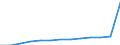 Urban Audit Indikator: Bevölkerung am 1. Januar, insgesamt / Geopolitische Meldeeinheit: Namur