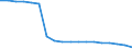 Urban audit indicator: Population on the 1st of January, total / Geopolitical entity (declaring): Stara Zagora