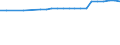 Urban audit indicator: Population on the 1st of January, total / Geopolitical entity (declaring): Pardubice