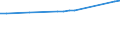 Urban audit indicator: Population on the 1st of January, total / Geopolitical entity (declaring): Århus