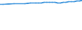 Urban Audit Indikator: Bevölkerung am 1. Januar, insgesamt / Geopolitische Meldeeinheit: Hamburg