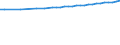 Urban audit indicator: Population on the 1st of January, total / Geopolitical entity (declaring): München