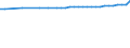 Urban audit indicator: Population on the 1st of January, total / Geopolitical entity (declaring): Köln