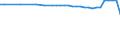 Urban audit indicator: Population on the 1st of January, total / Geopolitical entity (declaring): Göttingen