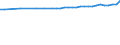 Urban audit indicator: Population on the 1st of January, total / Geopolitical entity (declaring): Trier