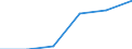 Urban audit indicator: Population with the place of residence in the same dwelling, in the year before / Geopolitical entity (declaring): Antwerpen