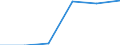 Urban audit indicator: Population with the place of residence in the same dwelling, in the year before / Geopolitical entity (declaring): Charleroi