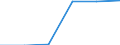 Urban audit indicator: Population with the place of residence in the same dwelling, in the year before / Geopolitical entity (declaring): Liège