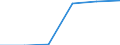 Urban audit indicator: Population with the place of residence in the same dwelling, in the year before / Geopolitical entity (declaring): Namur
