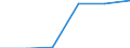 Urban audit indicator: Population with the place of residence in the same dwelling, in the year before / Geopolitical entity (declaring): Kortrijk