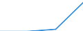 Urban audit indicator: Population with the place of residence in the same dwelling, in the year before / Geopolitical entity (declaring): Gent