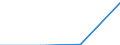 Urban audit indicator: Population with the place of residence in the same dwelling, in the year before / Geopolitical entity (declaring): Namur