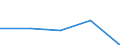 Urban audit indicator: Population with the place of residence in the same dwelling, in the year before / Geopolitical entity (declaring): Tallinn