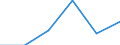 Urban audit indicator: Population with the place of residence in the same dwelling, in the year before / Geopolitical entity (declaring): Madrid