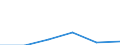 Urban audit indicator: Population with the place of residence in the same dwelling, in the year before / Geopolitical entity (declaring): Barcelona