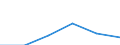 Urban audit indicator: Population with the place of residence in the same dwelling, in the year before / Geopolitical entity (declaring): Zaragoza