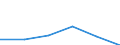 Urban audit indicator: Population with the place of residence in the same dwelling, in the year before / Geopolitical entity (declaring): Valladolid