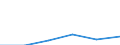Urban audit indicator: Population with the place of residence in the same dwelling, in the year before / Geopolitical entity (declaring): Palma de Mallorca