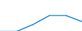 Urban audit indicator: Population with the place of residence in the same dwelling, in the year before / Geopolitical entity (declaring): Santiago de Compostela